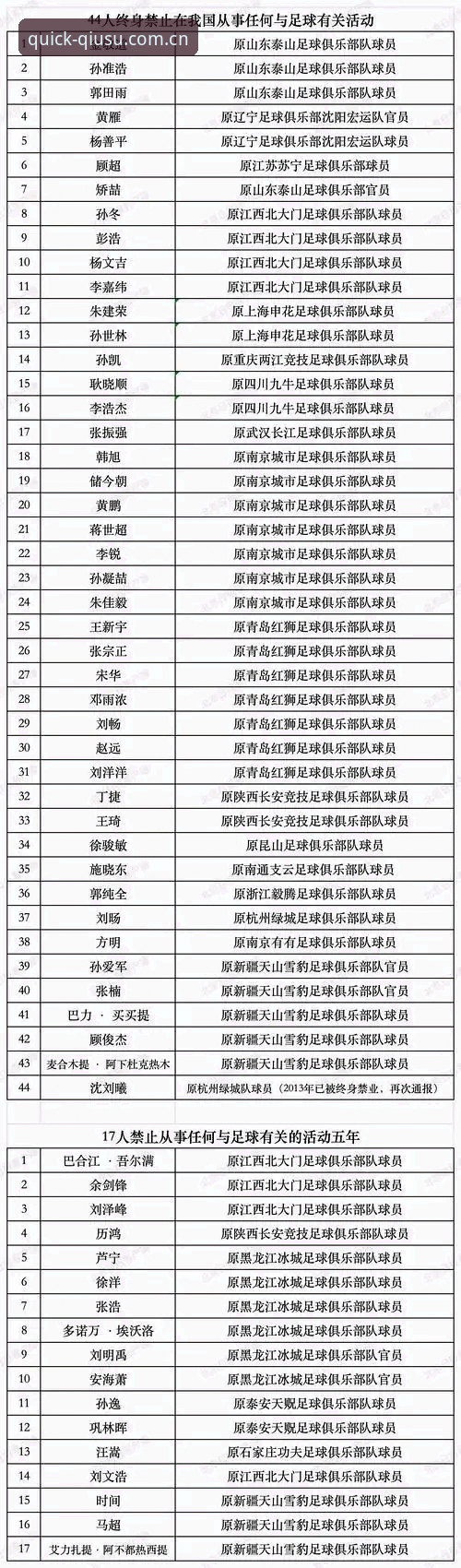 足协第三批禁足名单最新动态：65人受罚，终身禁足名单引行业震荡